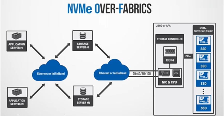 NVME Structor