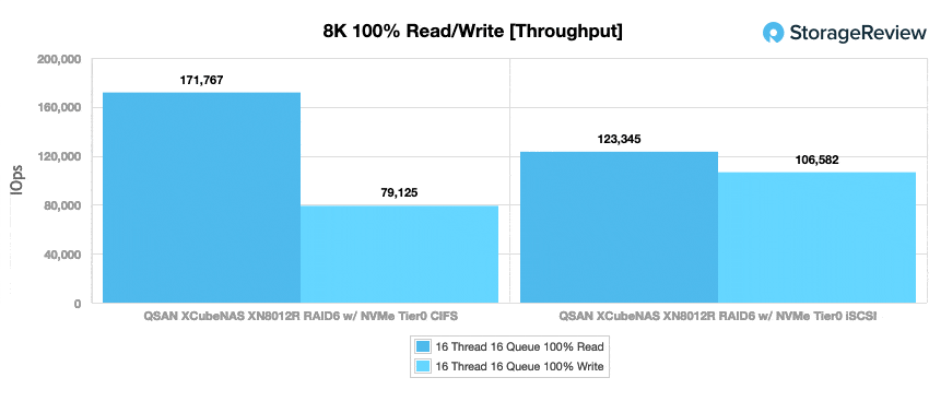 QSAN 8012R Background and Comparables